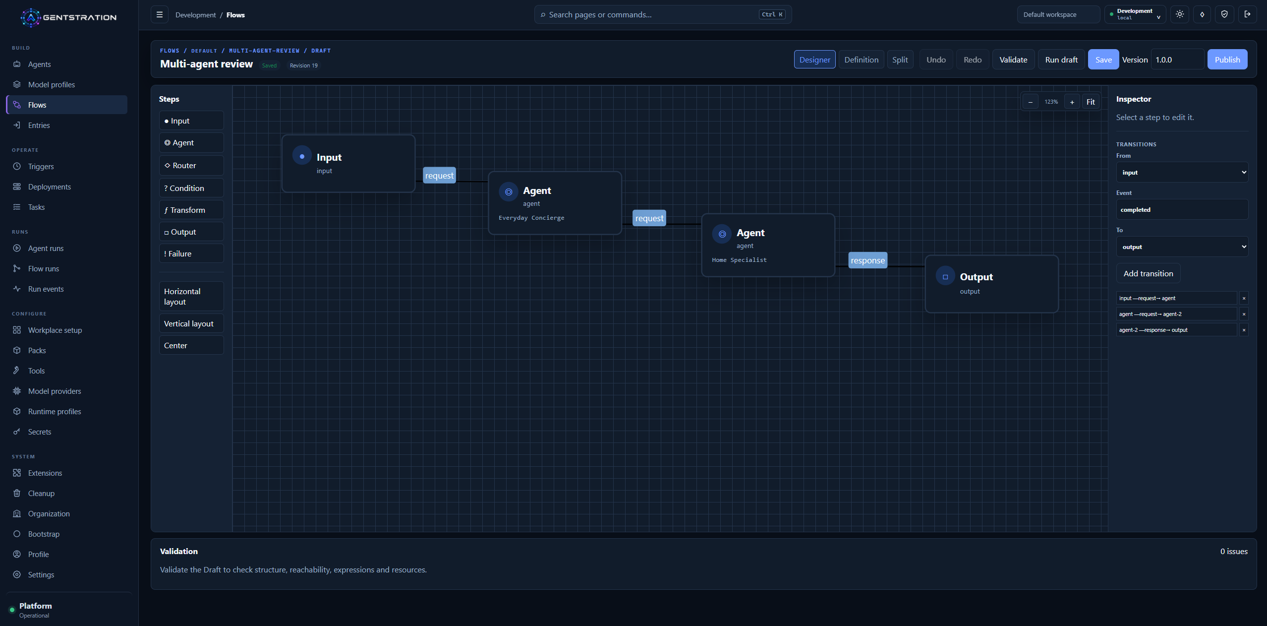 Agentstration Flow Designer showing a multi-agent graph, transitions, step palette, and validation state