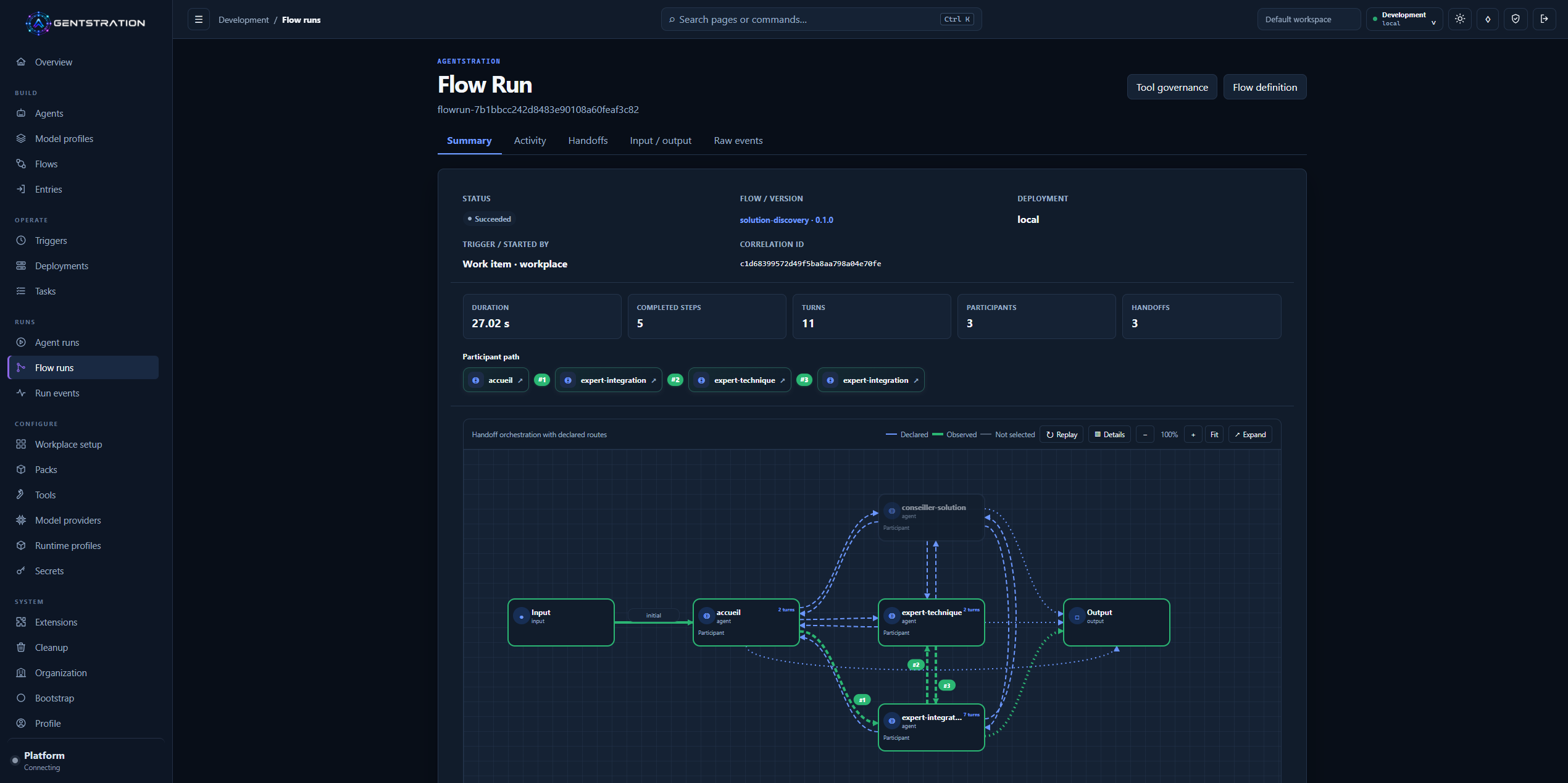 Successful Agentstration Flow Run with participant path, handoff metrics, and observed topology