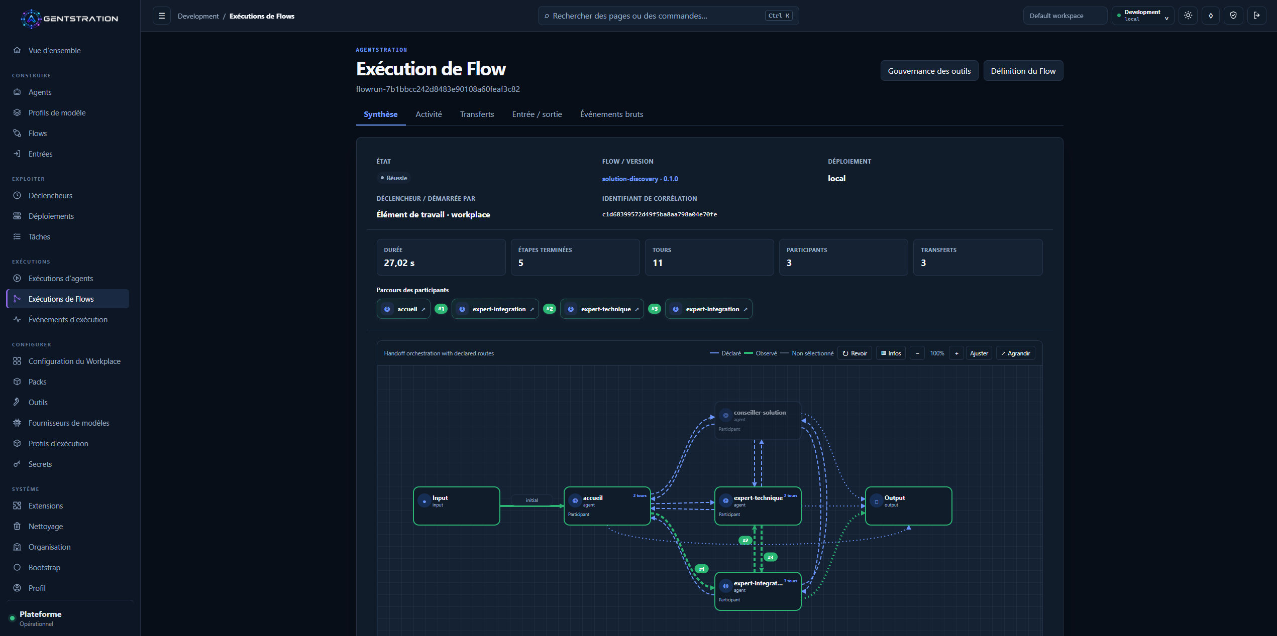 Exécution de Flow Agentstration réussie présentant le parcours des participants, les métriques de transfert et la topologie observée